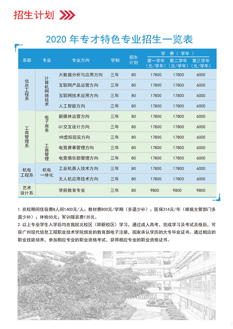 广州现代信息工程职业技术学院(图5)