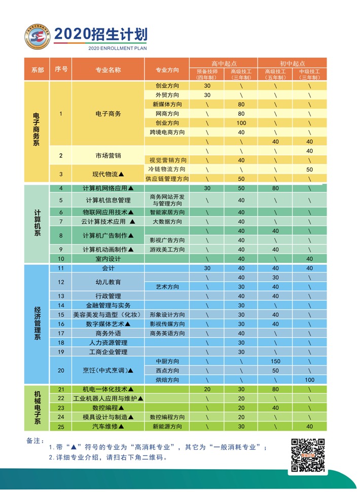 广东省电子商务技师学院(图4)