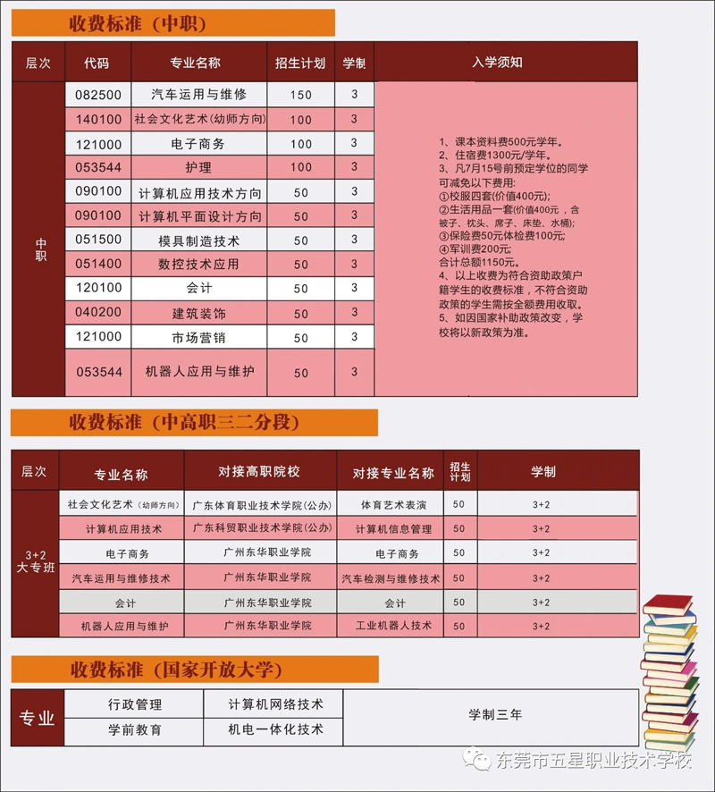 东莞五星职业技术学校2021年招生(图3)
