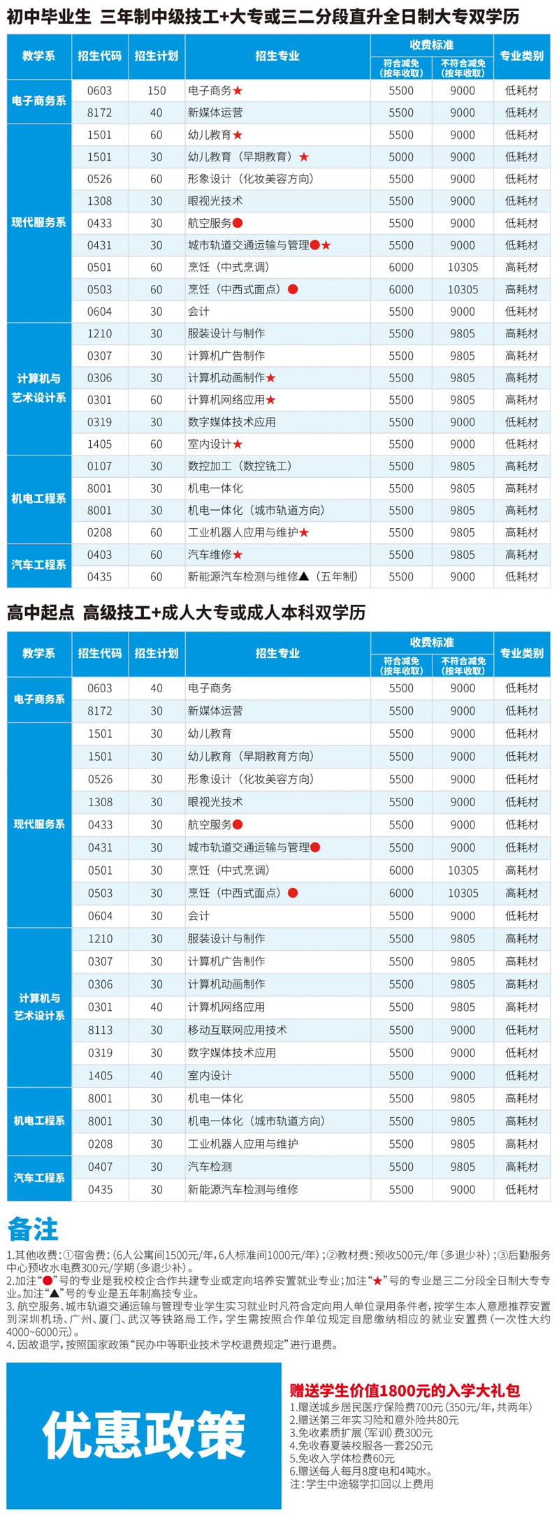 广州蓝天高级技工学校2021年招生简章(图5)