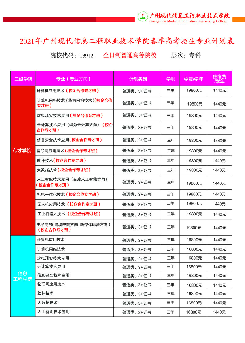 广州现代信息工程职业技术学院2021年招生简章(图6)